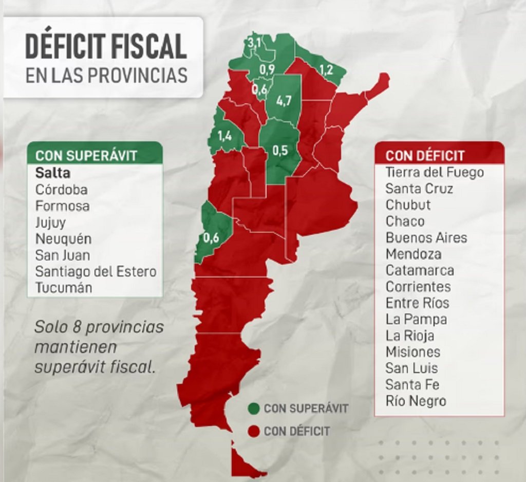 Salta entre las provincias con equilibrio fiscal del país